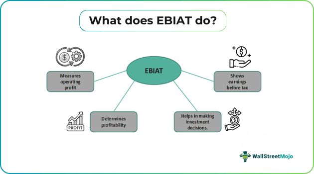 What does EBIAT do.png