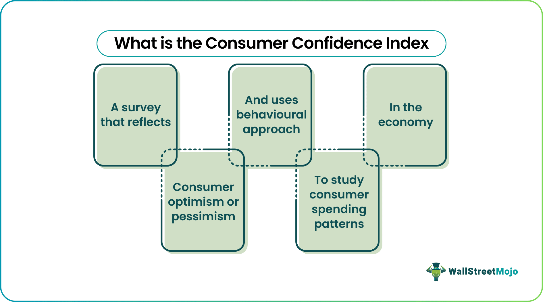 What is Consumer Confidence Index
