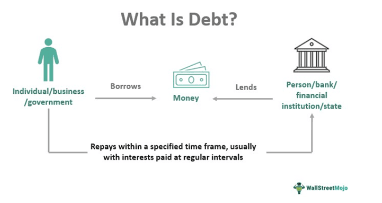 What is Debt