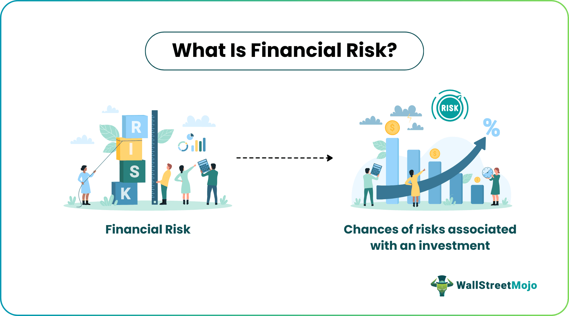 What is Financial Risk