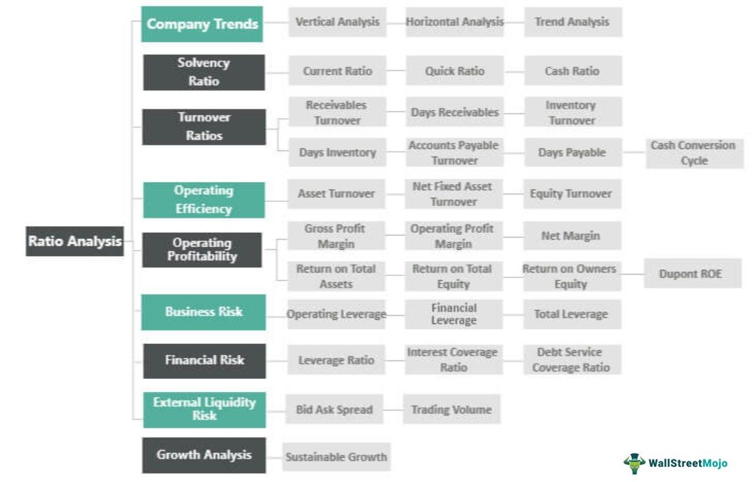 What is Ratio Analysis in Finance