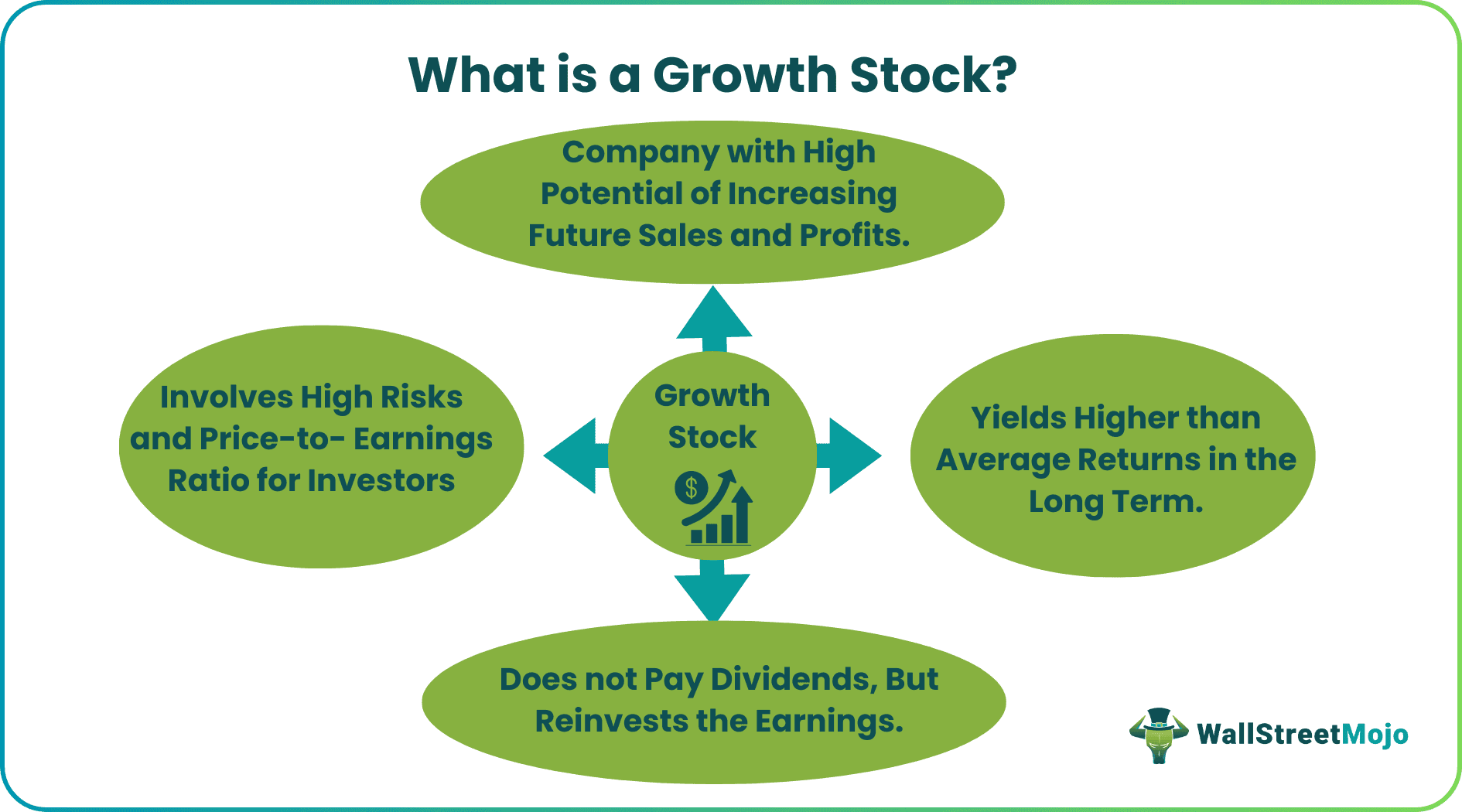 What is a Growth Stock