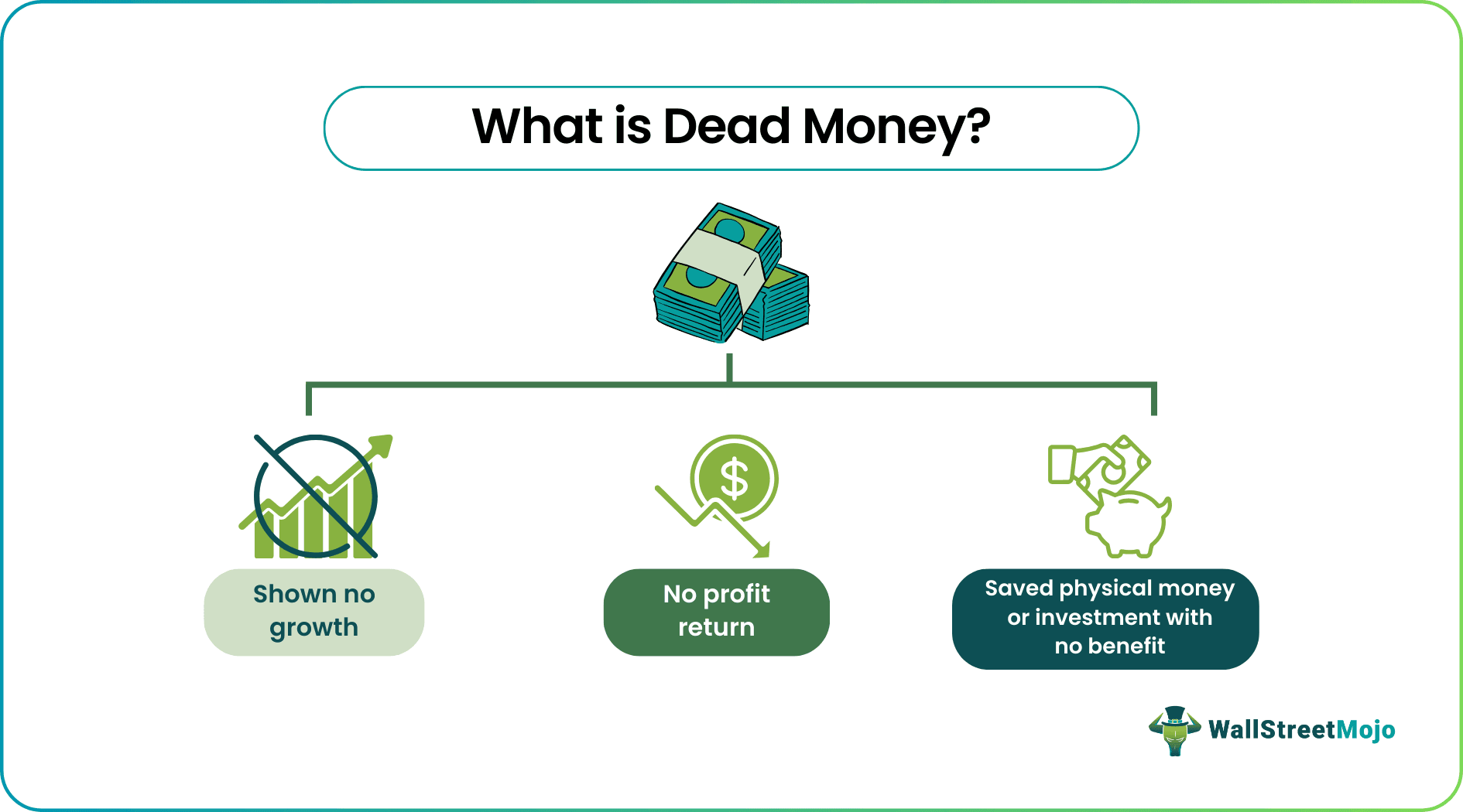 What is dead money