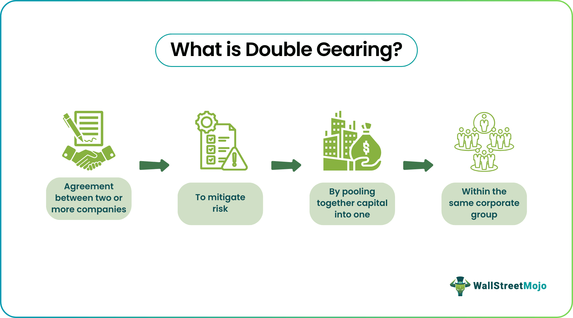 Double Gearing