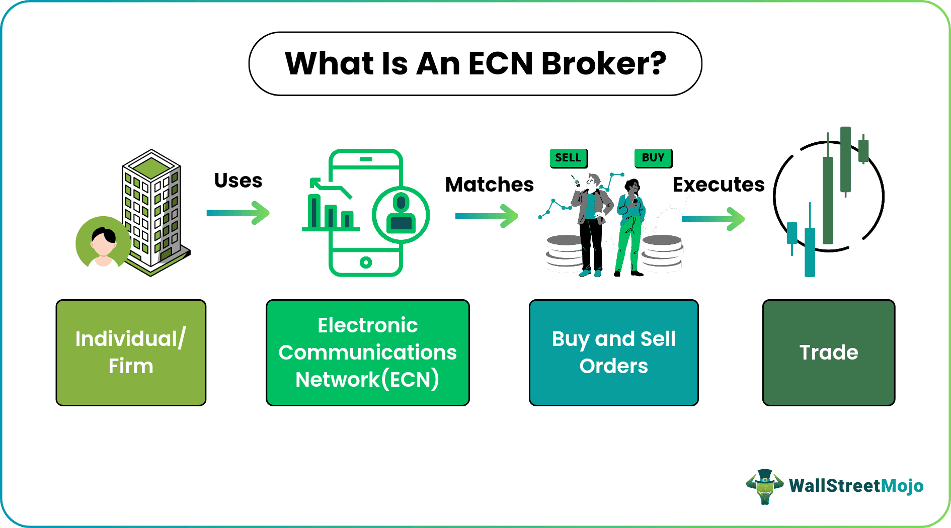 What is ecn broker