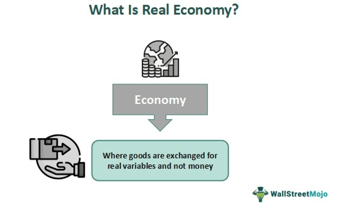 What is real economy