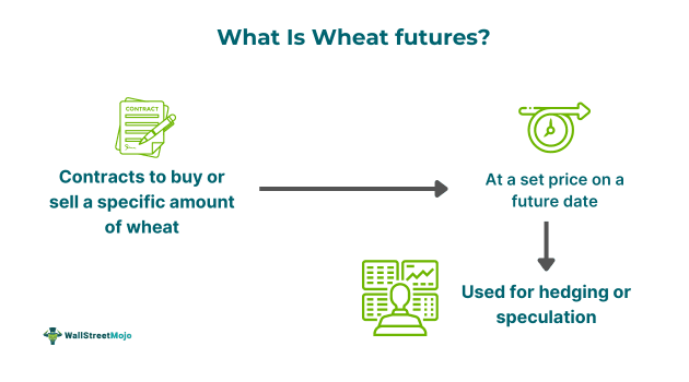 Wheat Futures.png