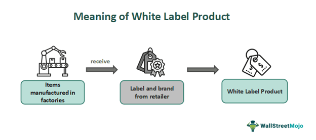 White Label Product