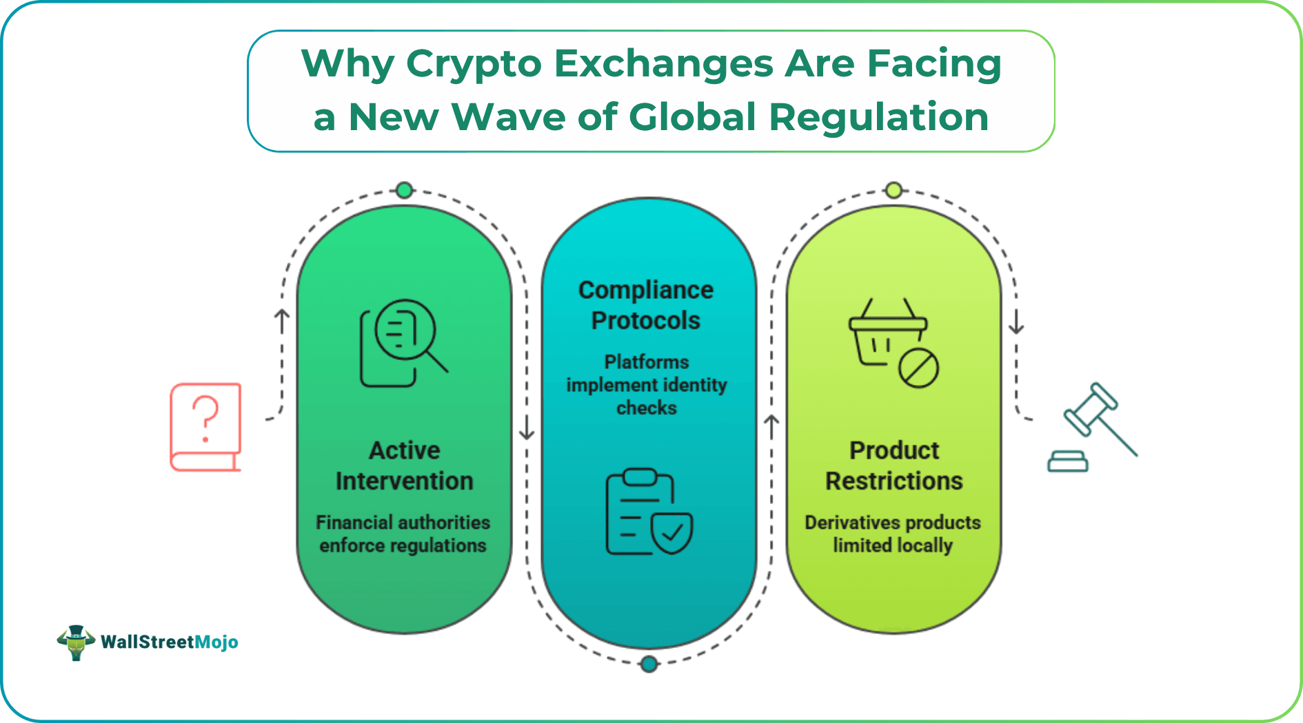 Why Crypto Exchanges Are Facing a New Wave of Global Regulation