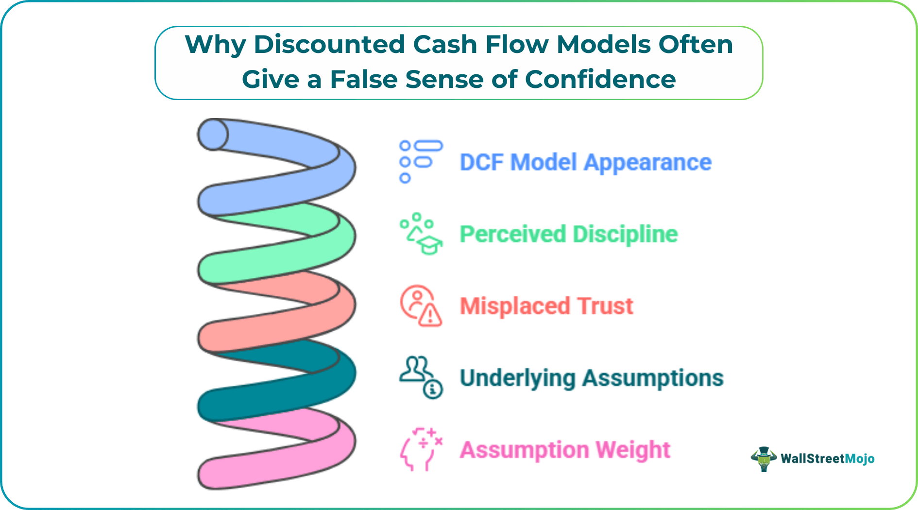 Why Discounted Cash Flow Models Often Give a False Sense of Confidence
