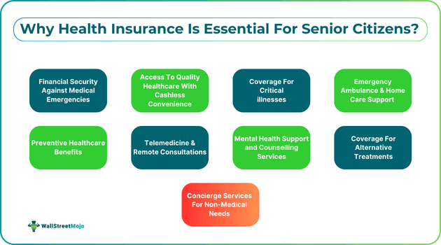 Why Health Insurance Is Essential For Senior Citizens.png