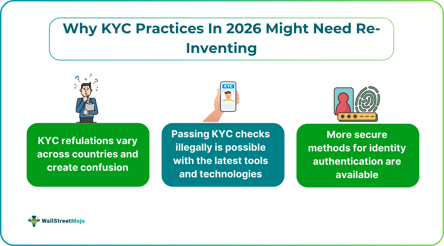 Why KYC Practices In 2026 Might Need Re-Inventing