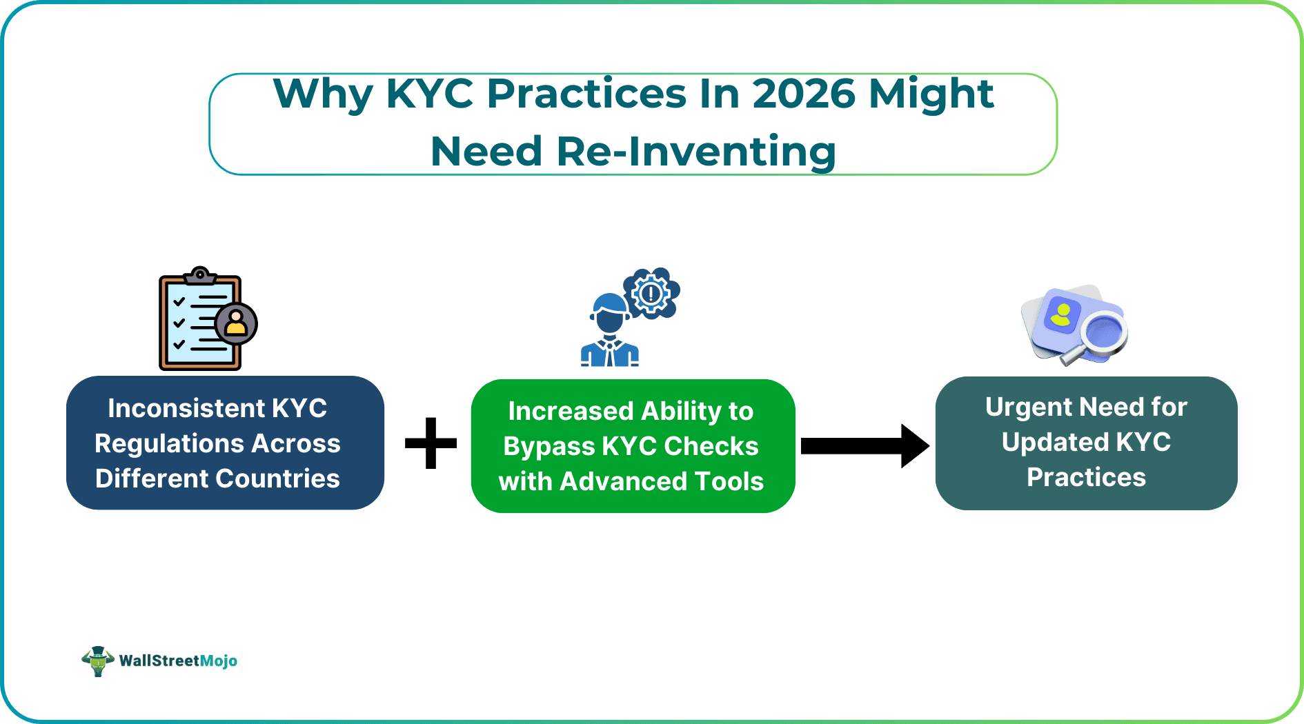 Why KYC Practices In 2026 Might Need Re-Inventing.png