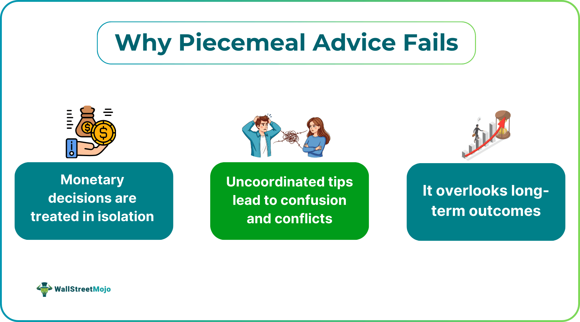 Why Piecemeal Advice Fails