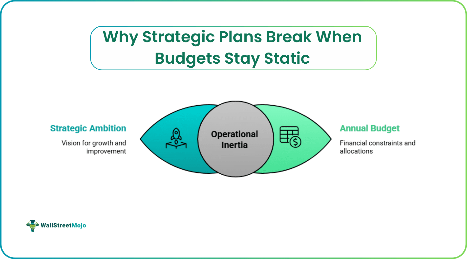Why Strategic Plans Break When Budgets Stay Static.png