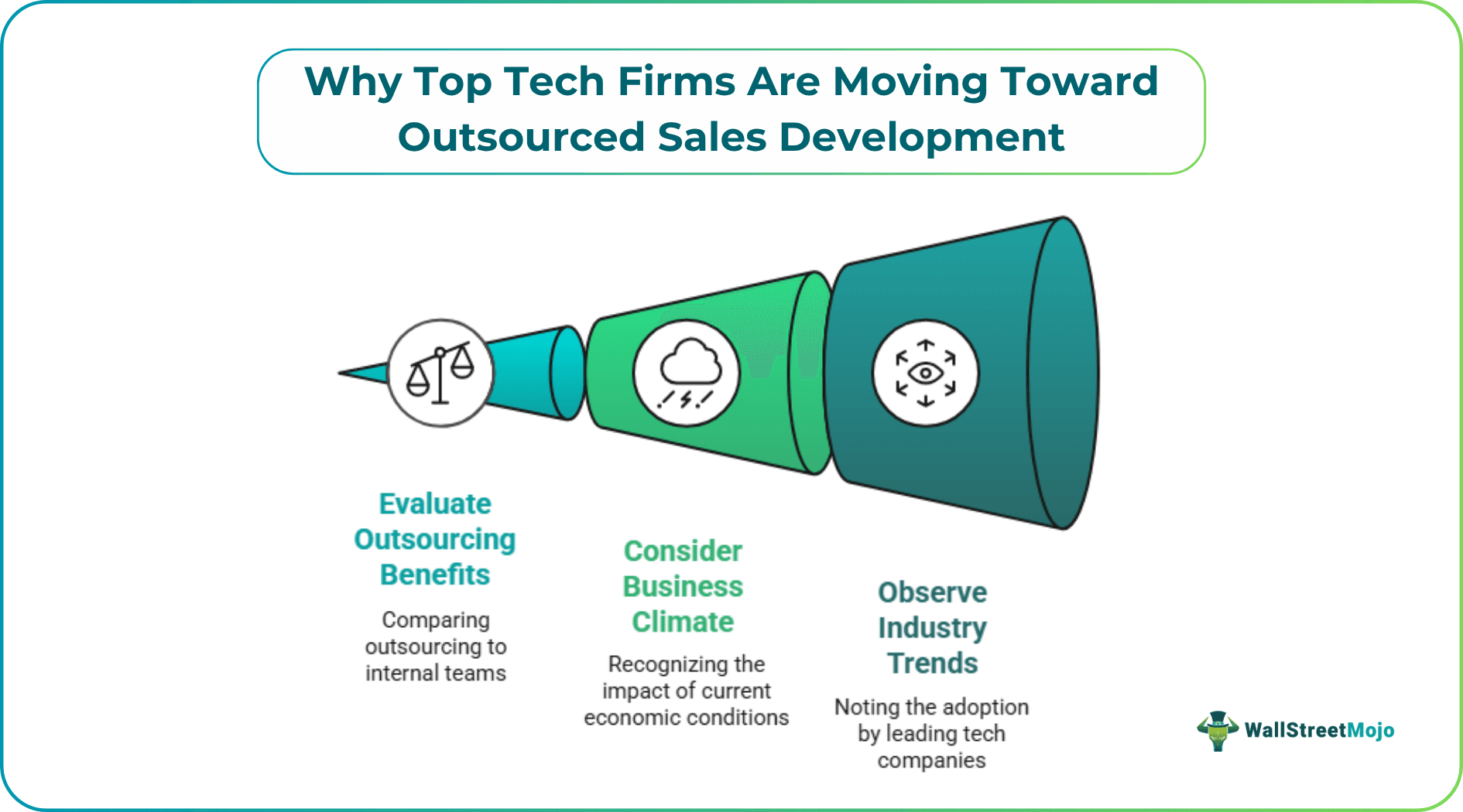 Why Top Tech Firms Are Moving Toward Outsourced Sales Development