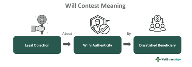 Will Contest
