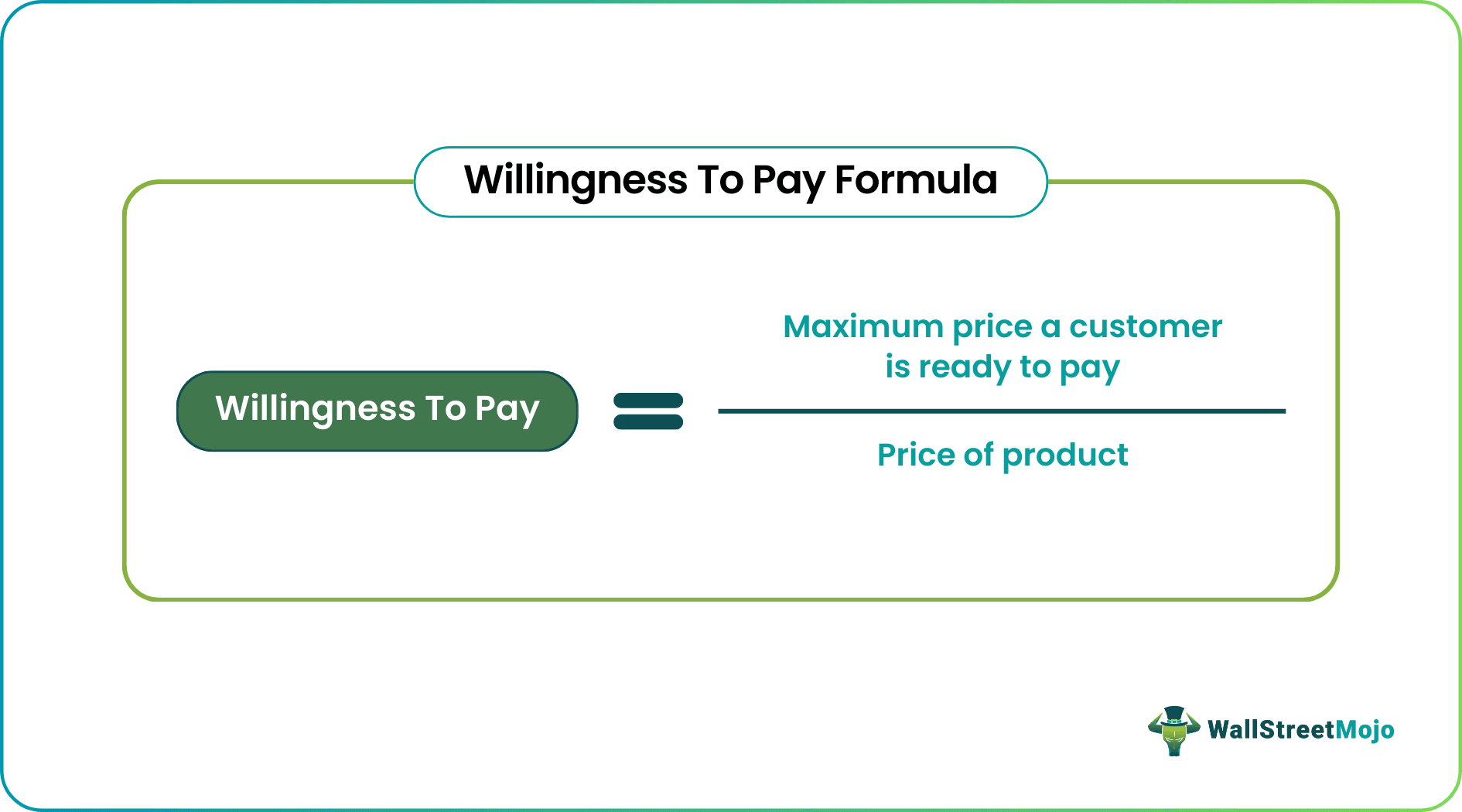 Willingness To Pay Formula