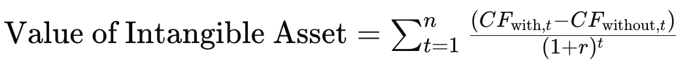 With and Without Method (WWM).png