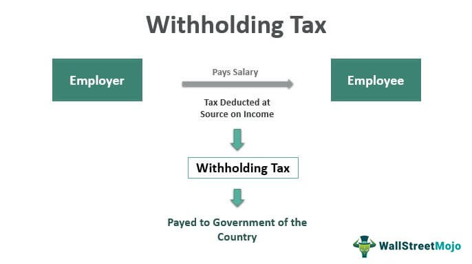 Withholding Tax