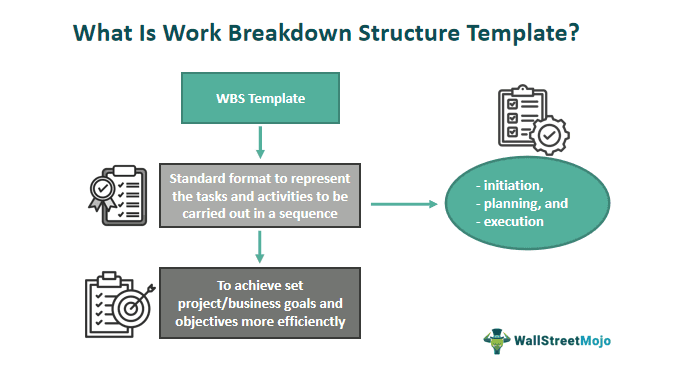 Work-Breakdown-Structure-Template