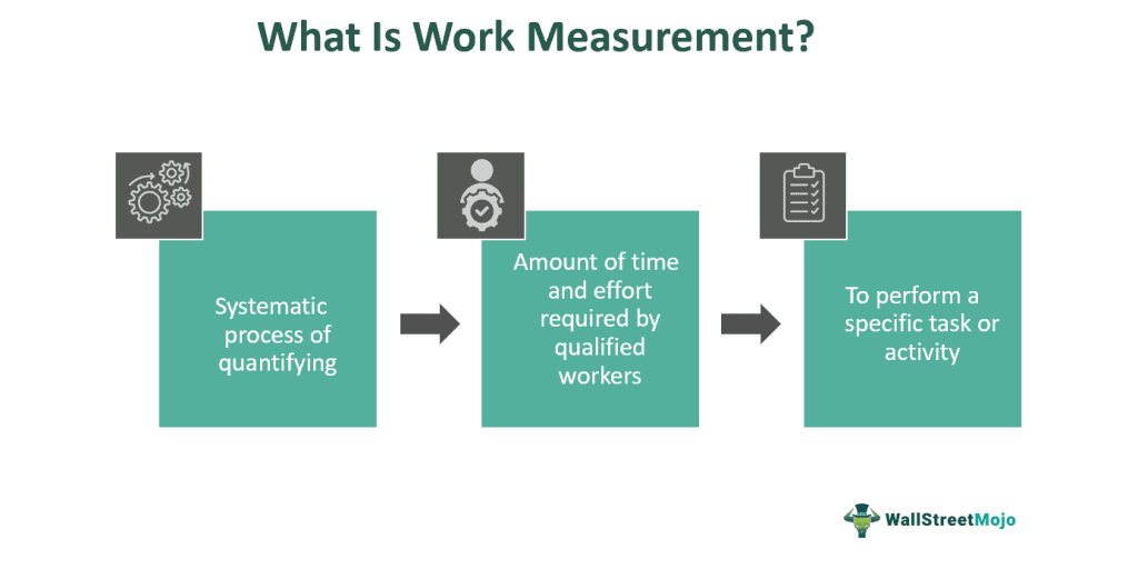 Work Measurement