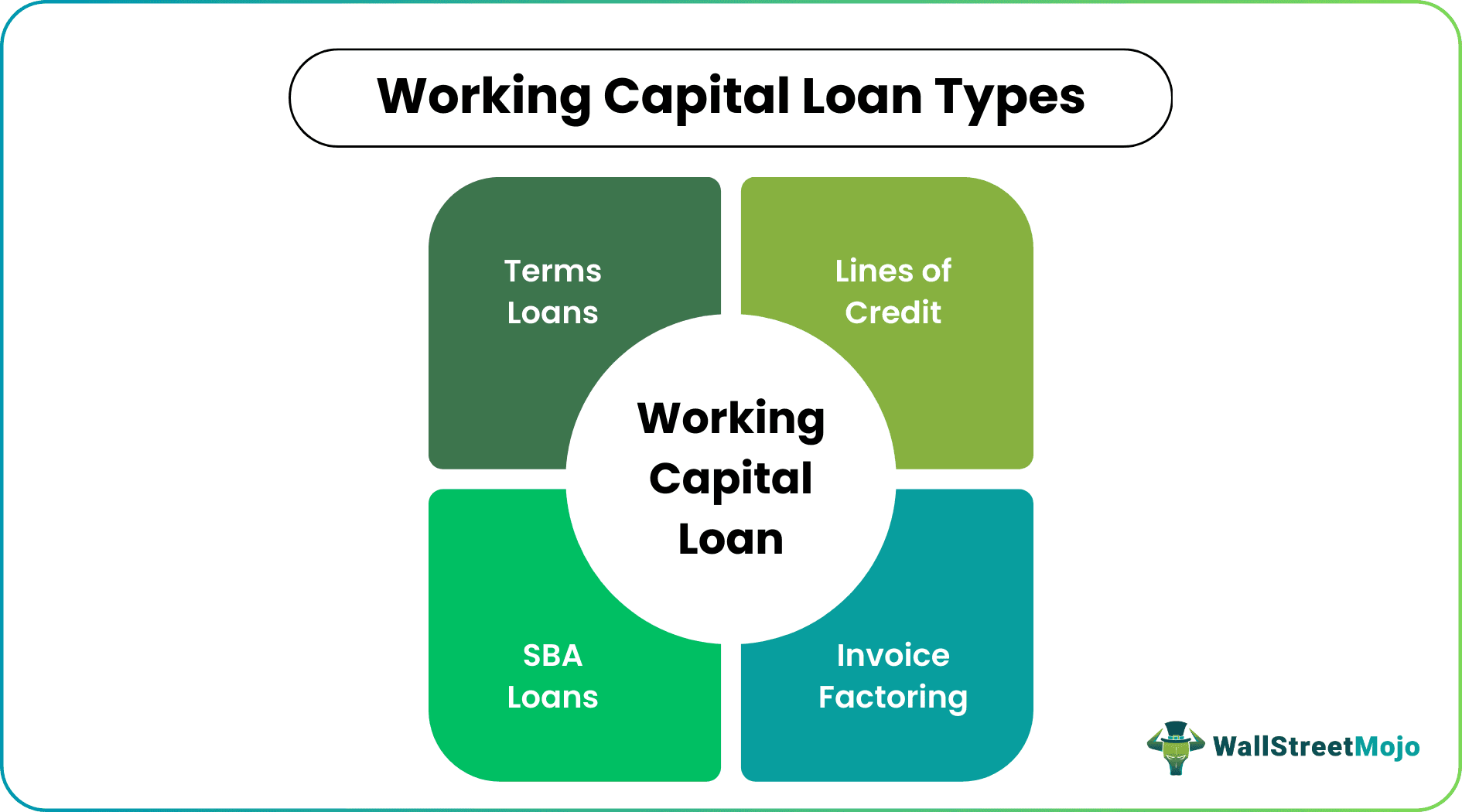 Working Capital Loan Types