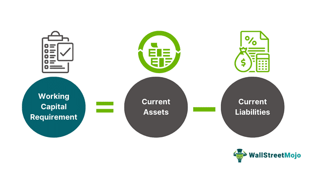 Working Capital Requirements