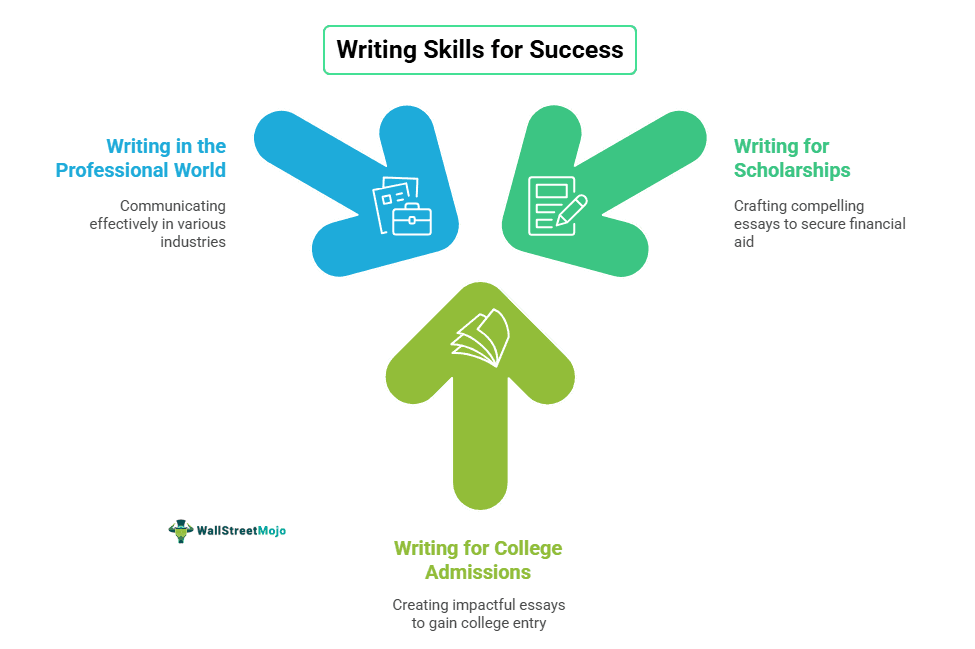 Writing Skills for Success.png