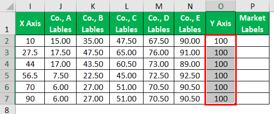 Y-Axis column