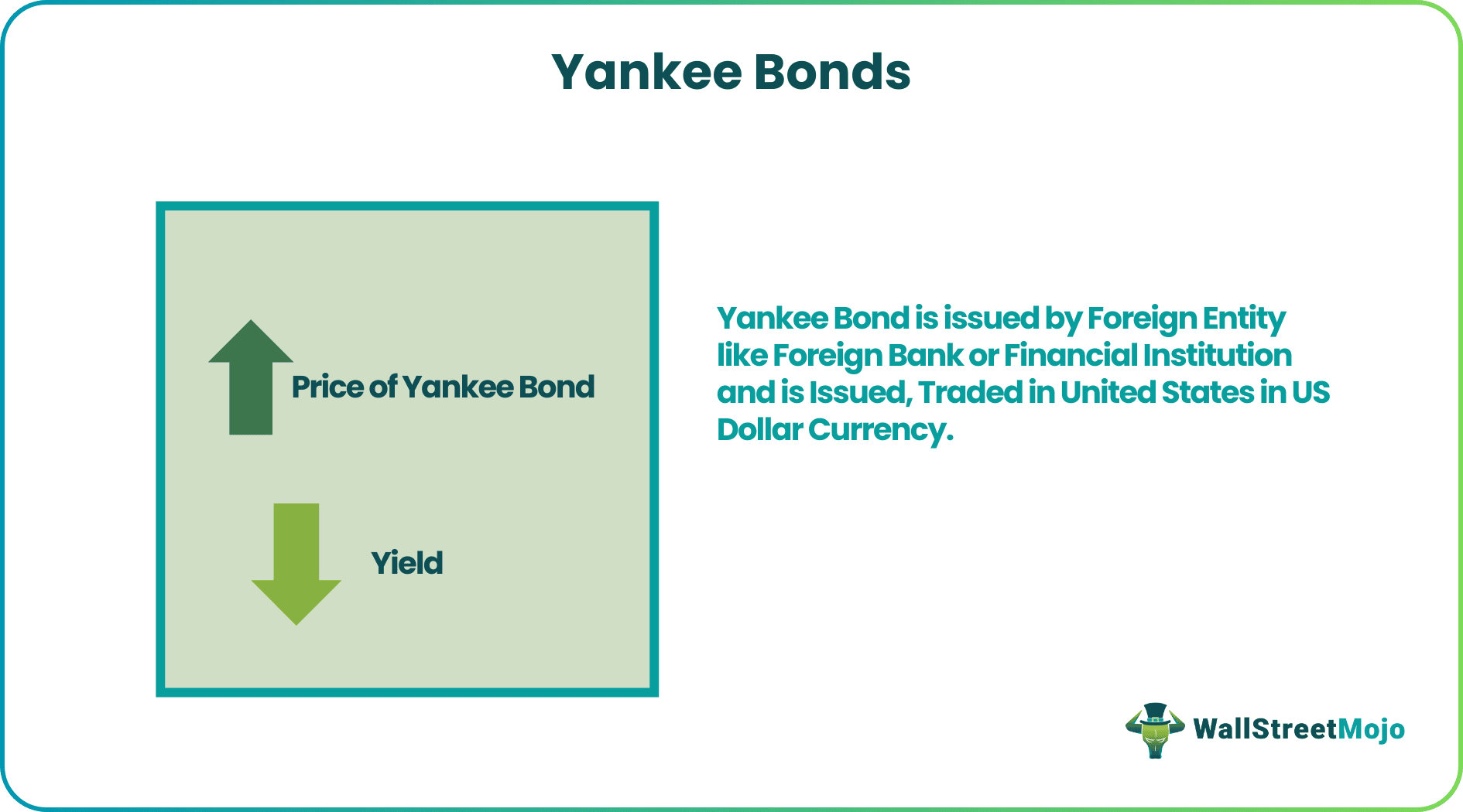 Yankee Bonds.png