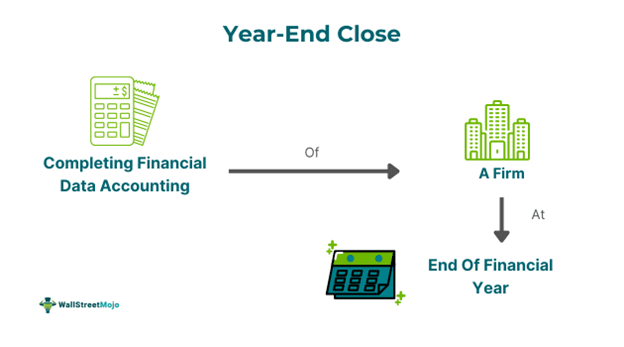 Year-End Close