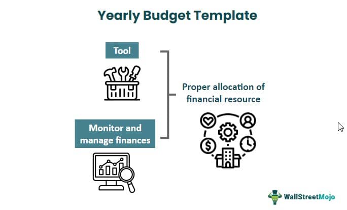 Yearly-Budget-Template