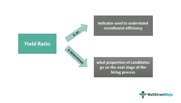 Yield-Ratio