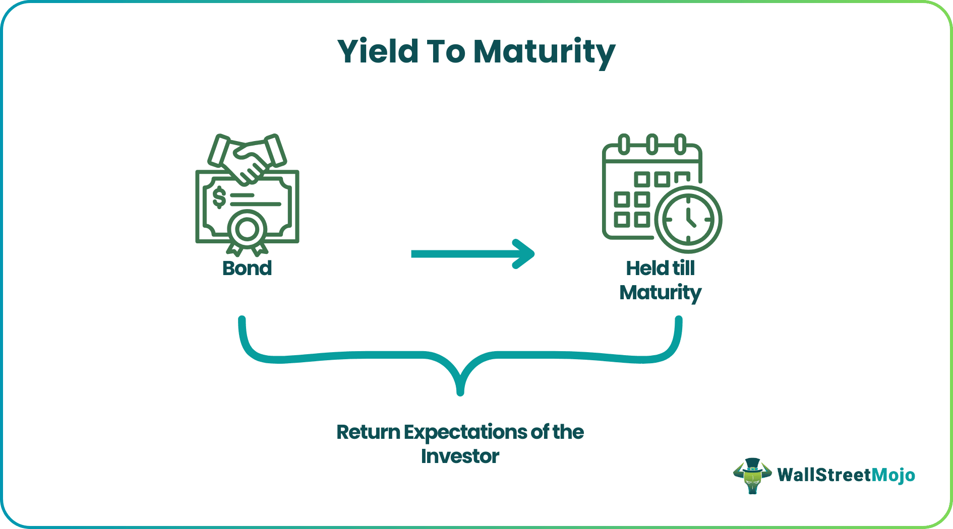 Yield To Maturity-Updated.png