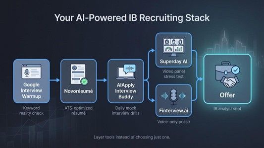 Your AI-Powered IB Recruiting Stack.jpg