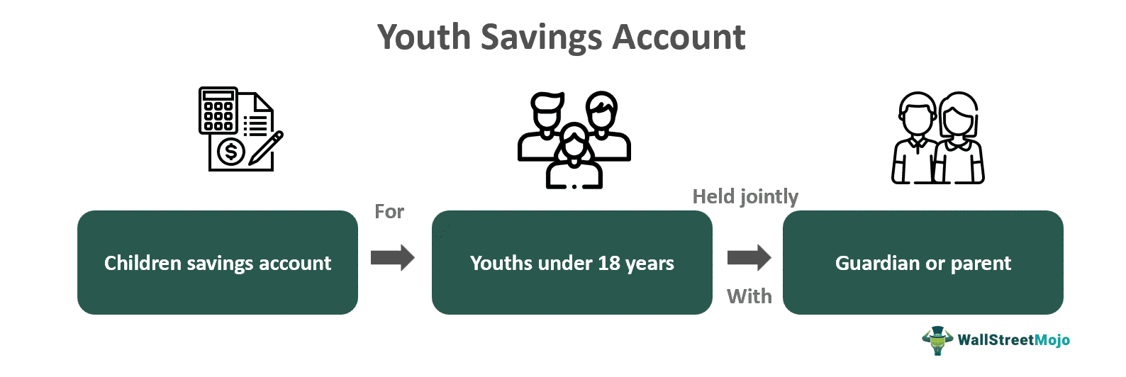 Youth Savings Account