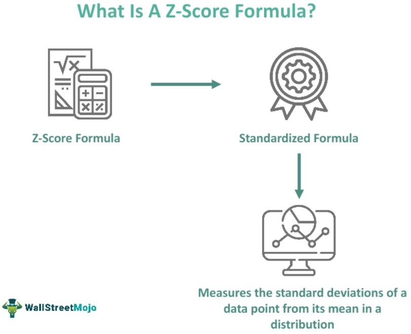 Z-Score-Formula