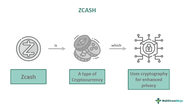 Zcash ZEC What Is It History Vs Bitcoin How To Buy Mine zcash-zec-what-is-it-history-vs-bitcoin-how-to-buy-mine