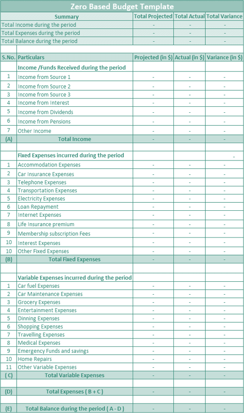 Zero Based Budget Template