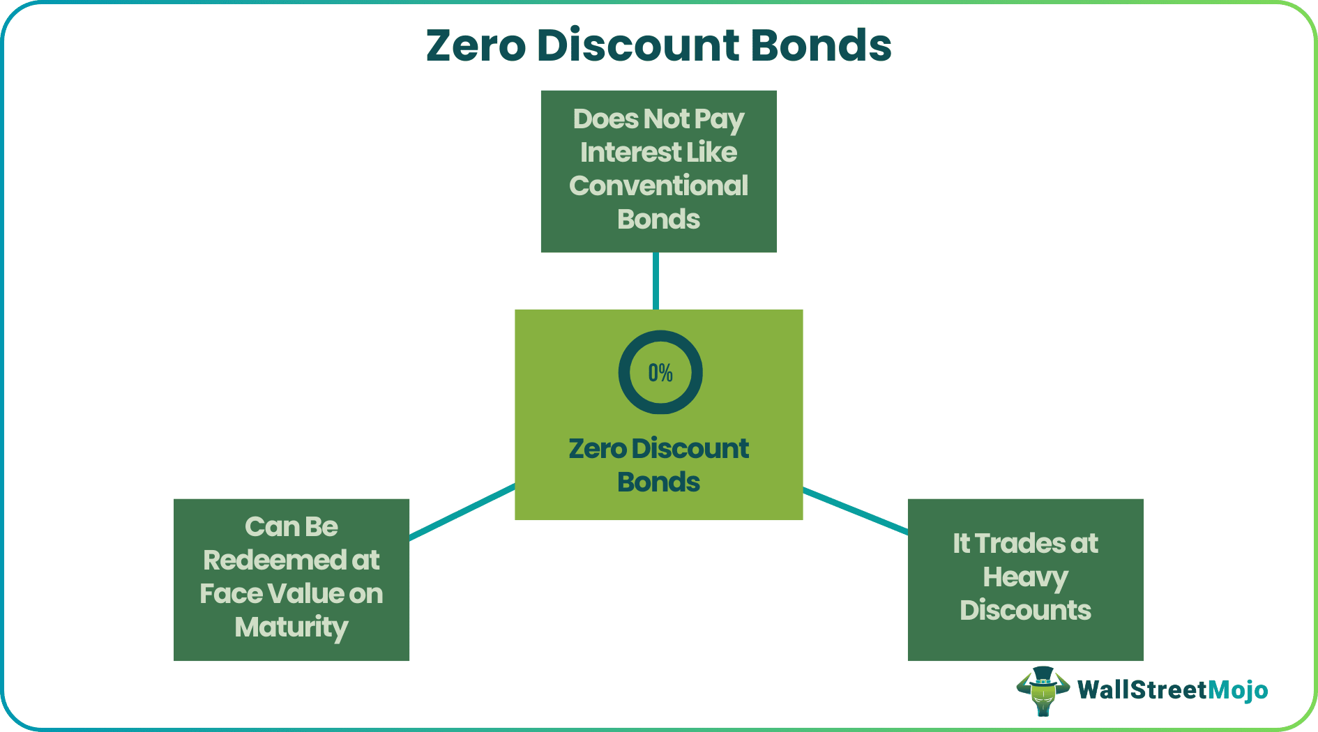 Zero Coupon Bond1.png