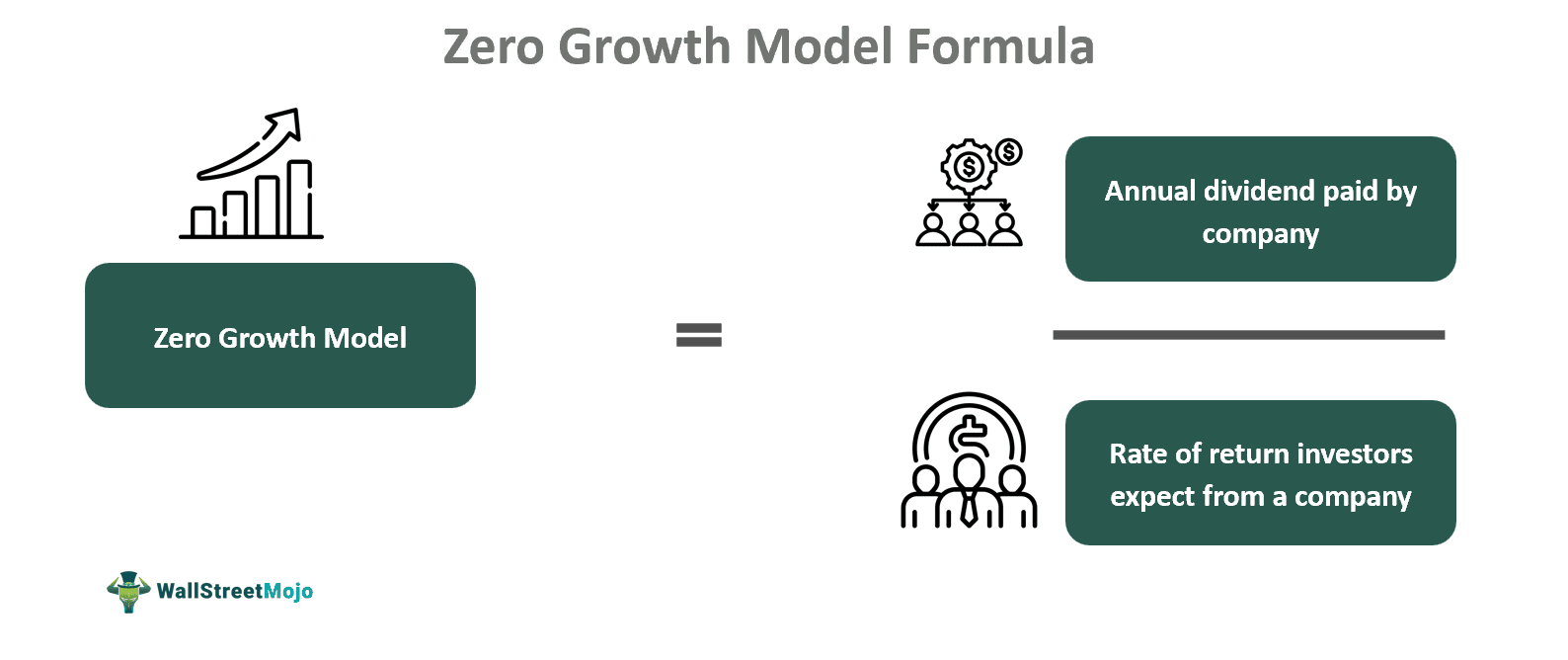 Zero Growth Model Formula