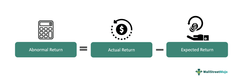 abnormal return Formula