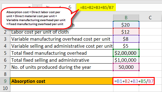 absorption costing example 1 - Step 2