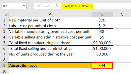 absorption costing example 1 - Step 3