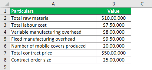 absorption costing example 2 - Step 1