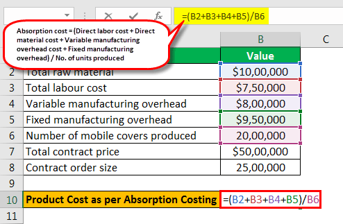 absorption costing example 2 - Step 2