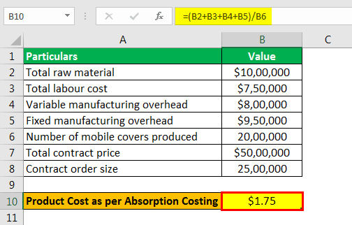 absorption costing example 2 - Step 3