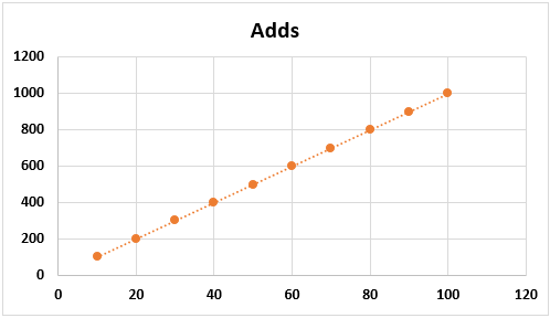 add a linear trend line to the chart