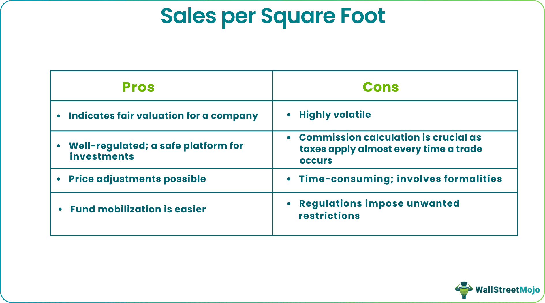 advantages and disadvantages of a secondary market